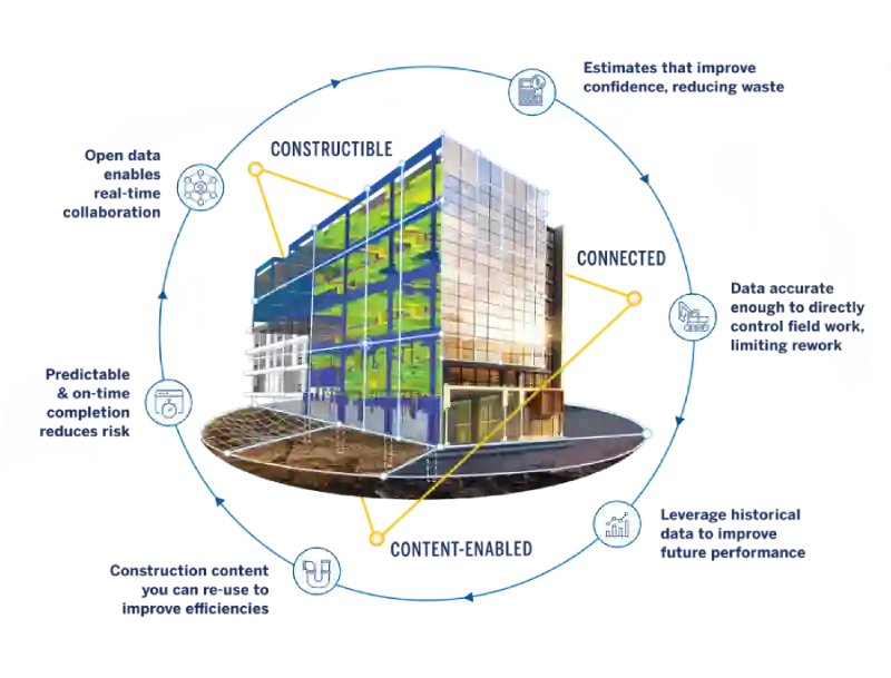 Stay connected with Trimble SketchUp