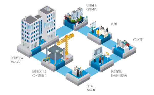 The Constructible process 3D representation