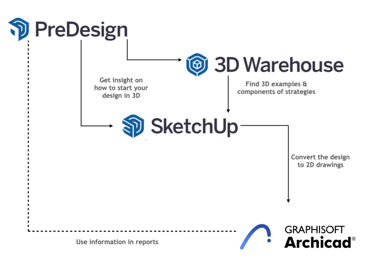 Sketchup Interpretability